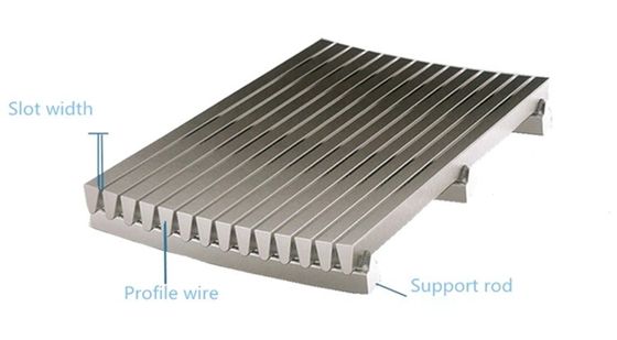 0.2mm Mesh Size Static หน้าจอer SUS304 สเตติกสกรีน น้ําเสีย